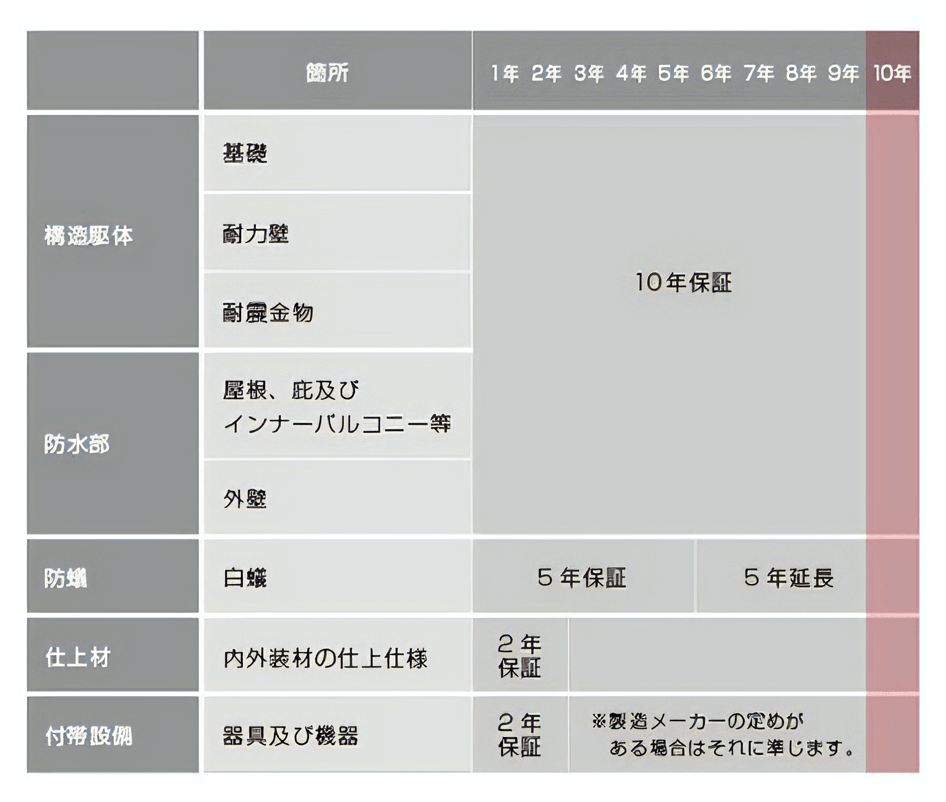 補償内容1イメージ