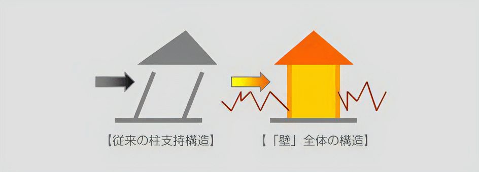 壁の力イメージ