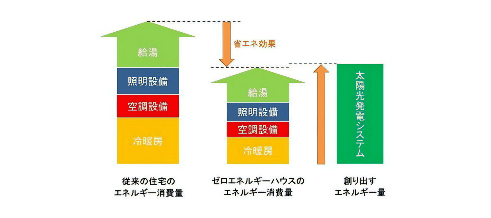 ZEH住宅イメージ