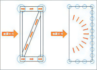 デプロホームの筋交＋耐力面材工法イメージ