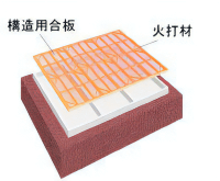 デプロホームの床イメージ